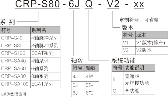CRP機器人