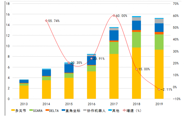 卡諾普機(jī)器人如何一步步成為2019國(guó)產(chǎn)焊接機(jī)器人銷量“黑馬”？
